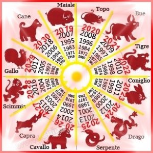 zodiaco-cinese